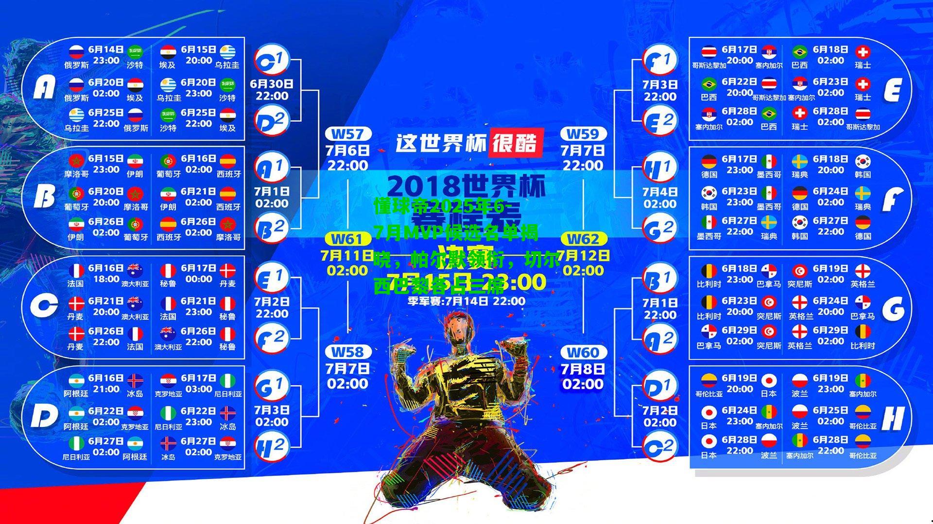 懂球帝2025年6-7月MVP候选名单揭晓，帕尔默领衔，切尔西巴黎各占三席